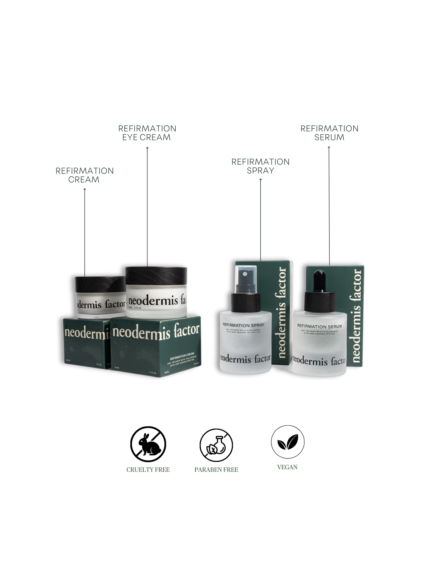 Refirmation serum and cream set