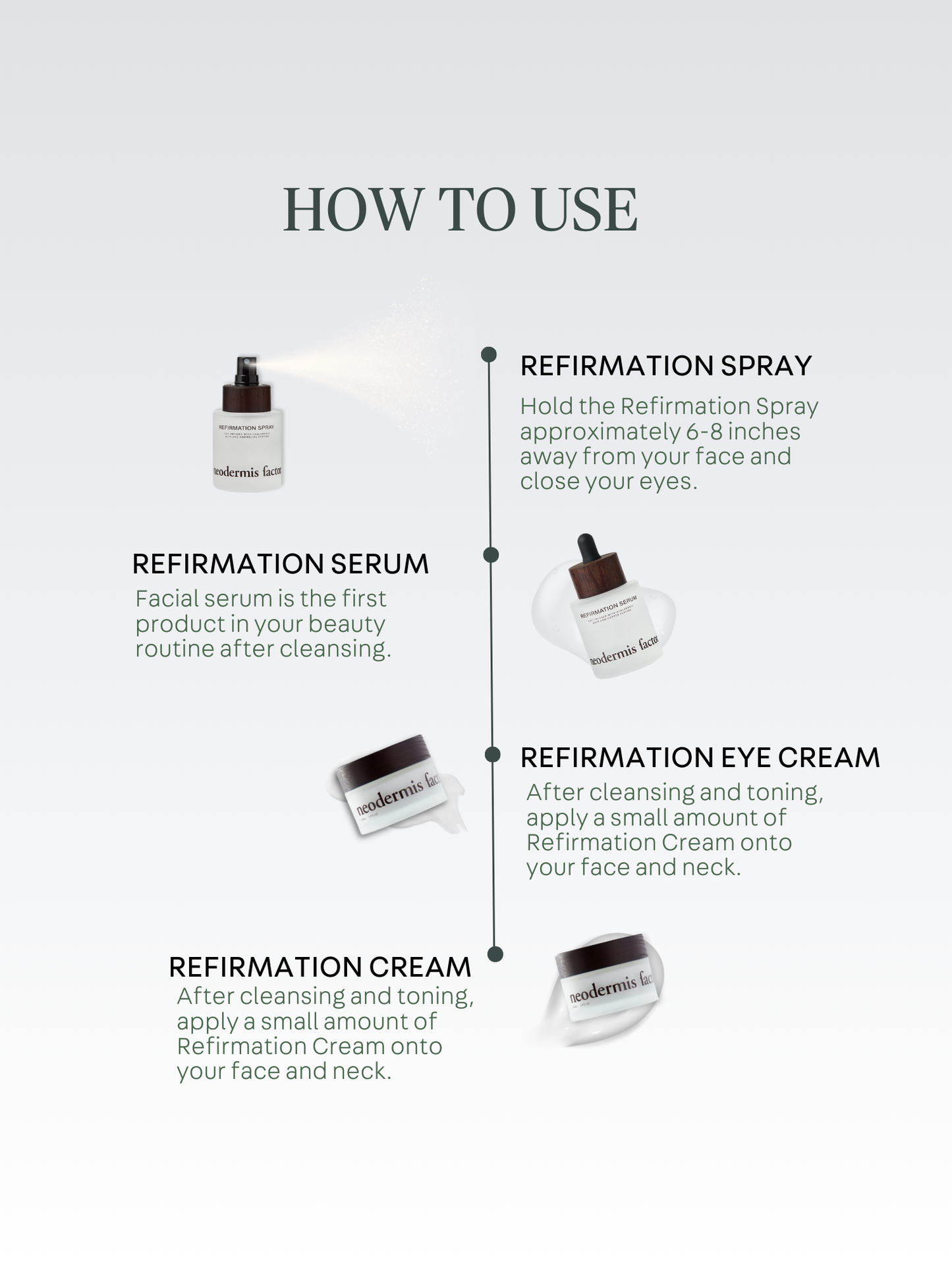 Refirmation products in PVA bag